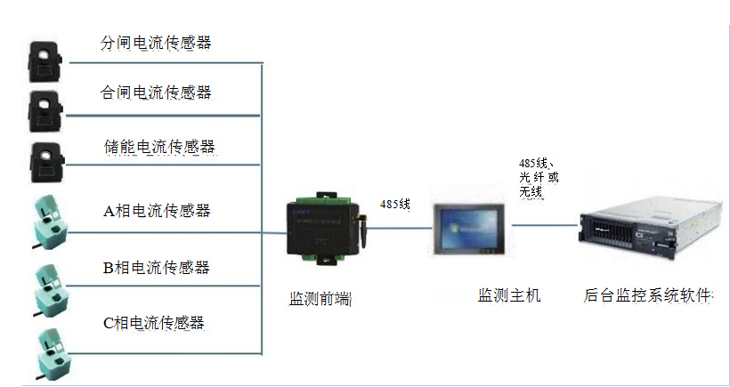 機(jī)械特性監(jiān)測(cè)系統(tǒng)結(jié)構(gòu)圖.png