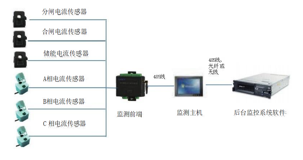 斷路器機械特性監(jiān)測系統(tǒng)機構(gòu)圖.png